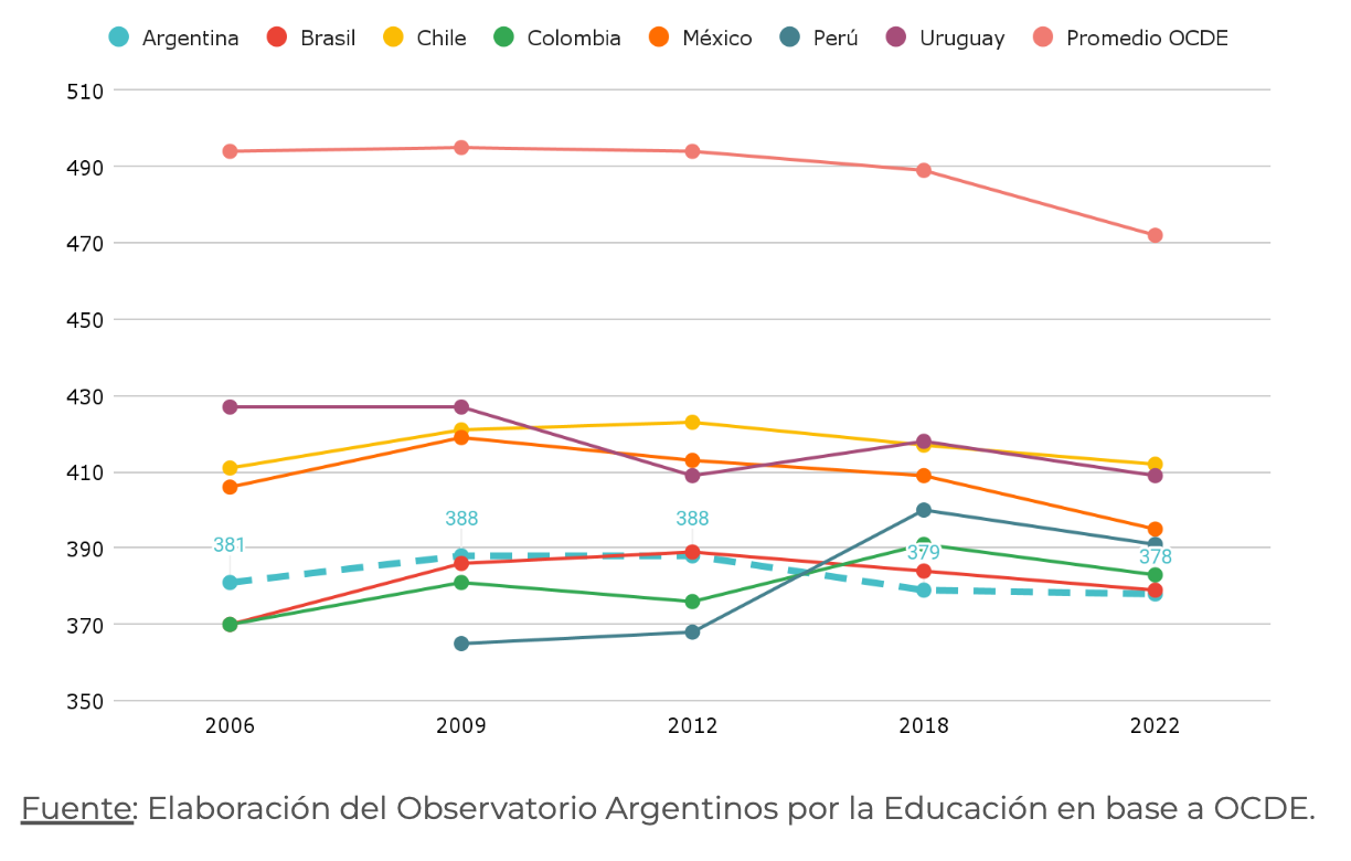 Flojos En Matem Tica Ahora Educaci N